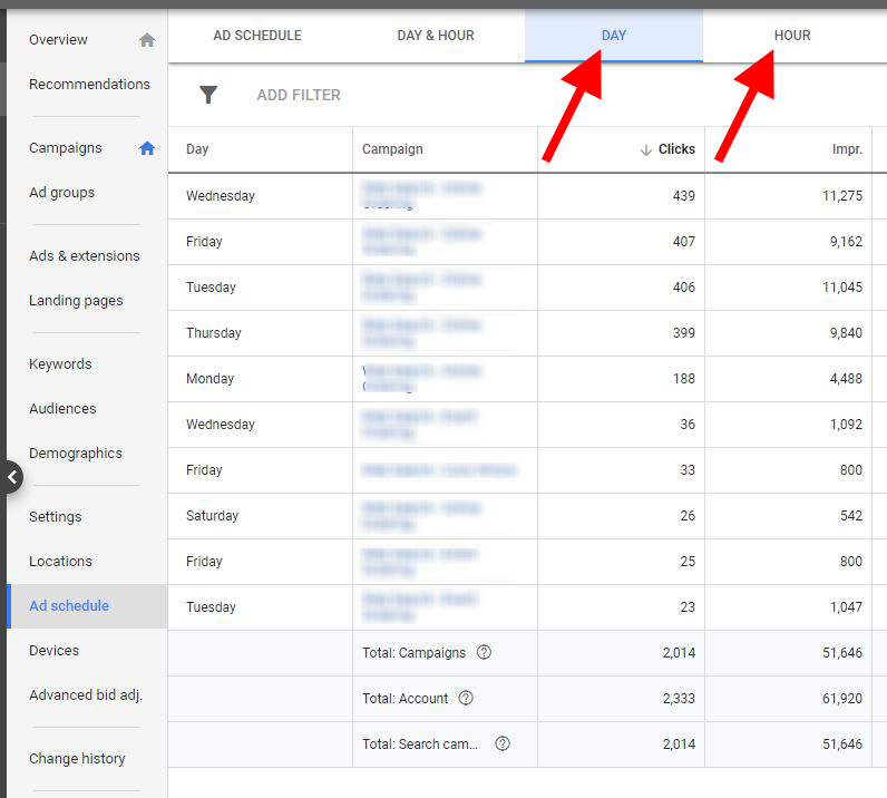 google ads optimization time of day