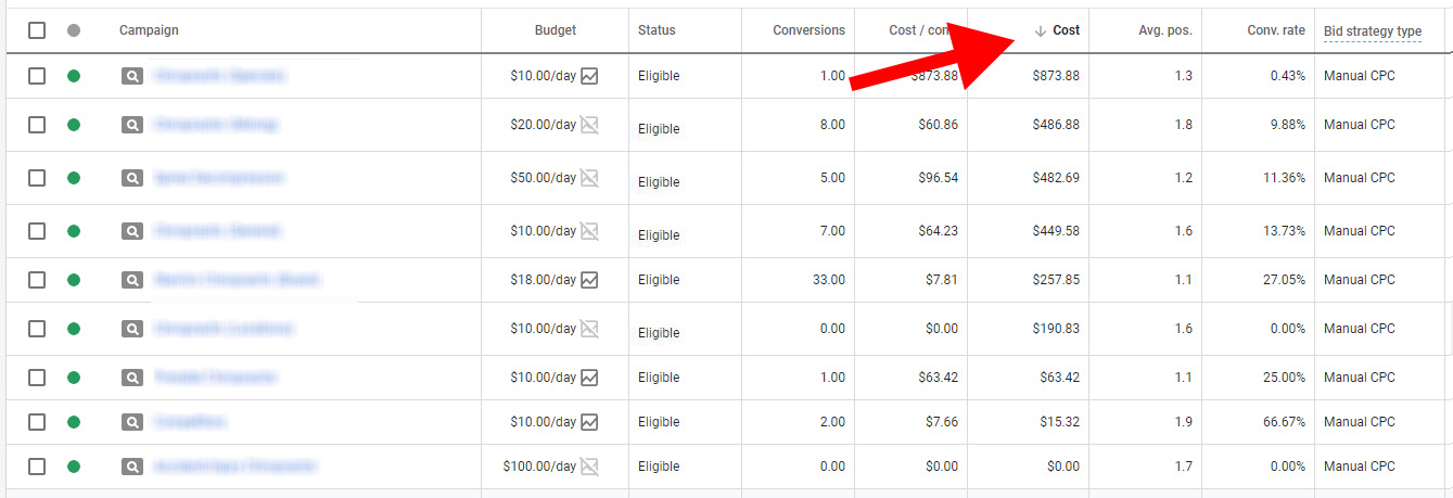 sort by cost google ads optimization