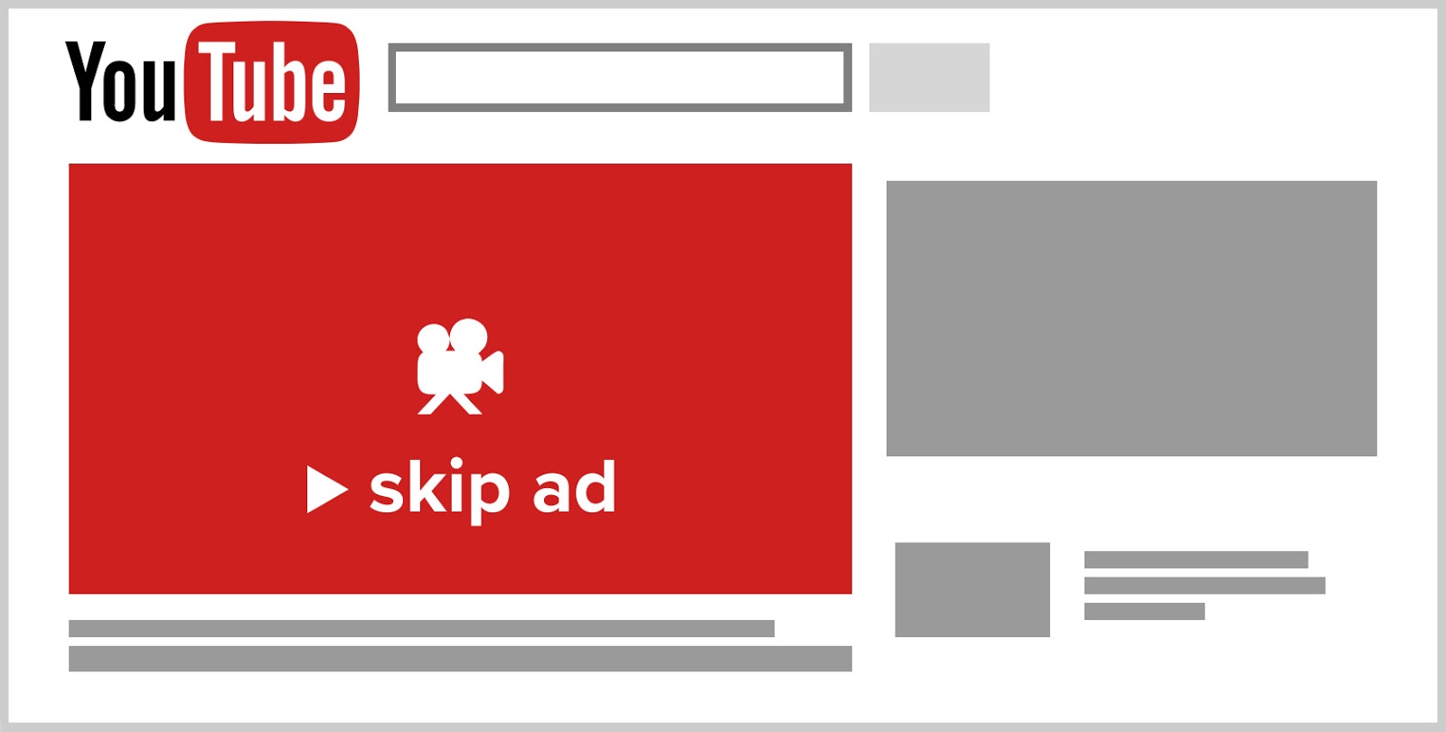 YouTube Skippable Video Ads Format