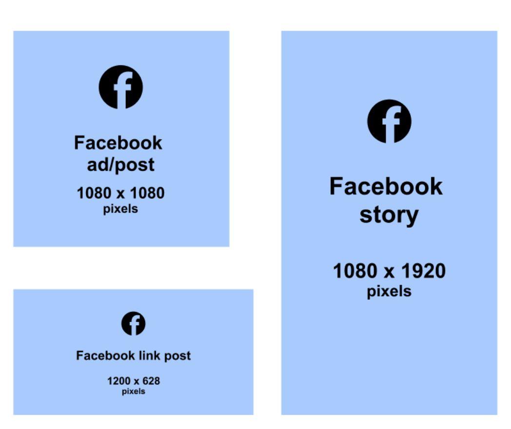 facebook ad measurements