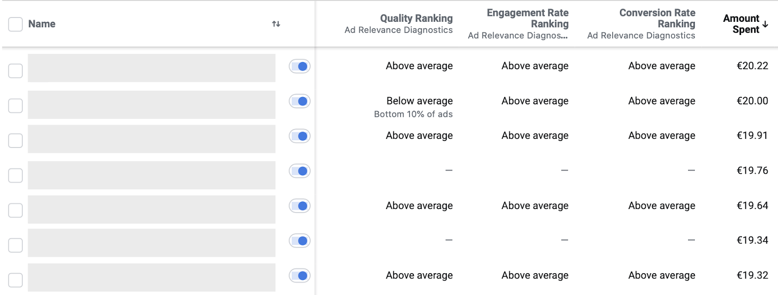 facebook ads quality ranking