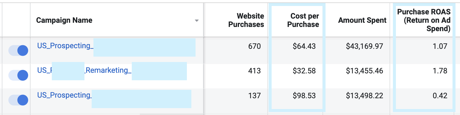facebook ad results
