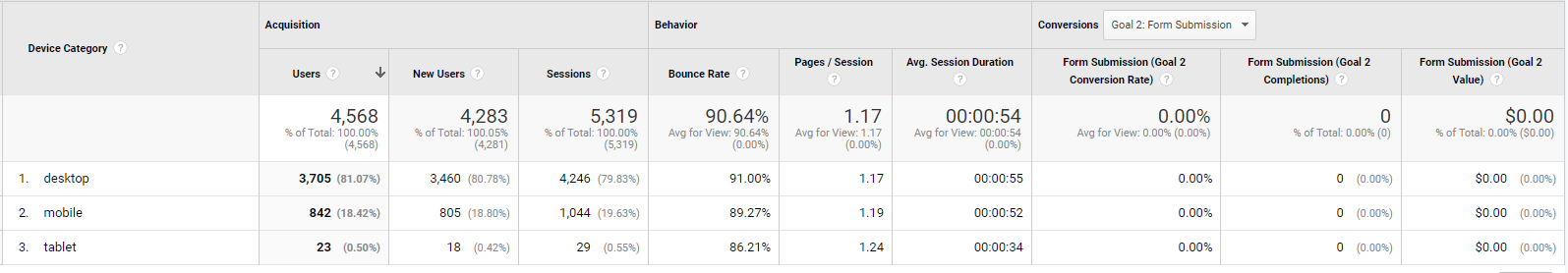 Mobile overview in Google Analytics