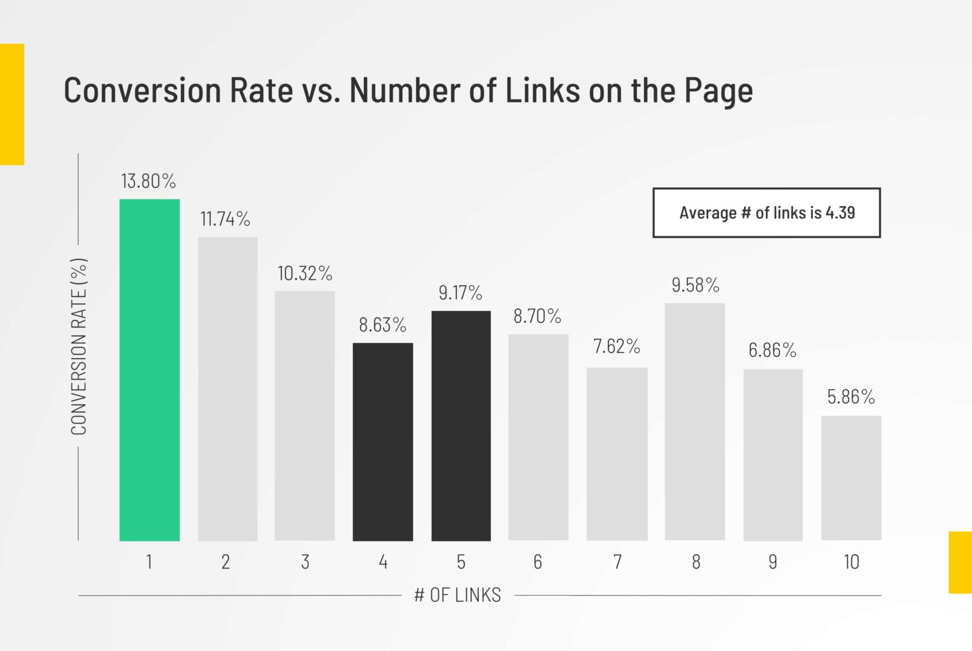 attention-ratio-links-unbounce-Conversion-Rate-Graph-Design-Pillar-1-scaled