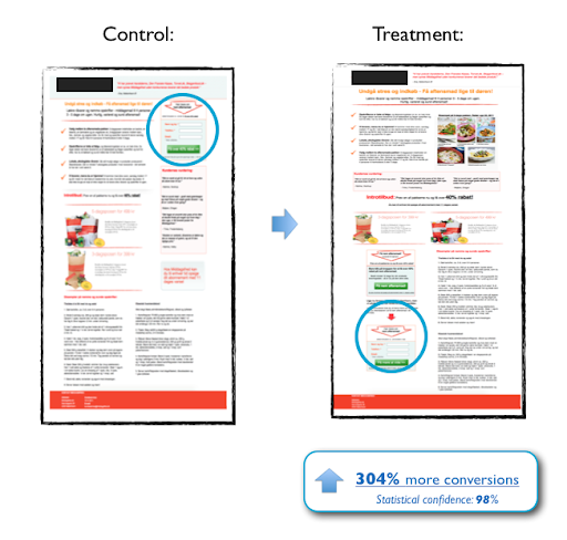 Split test case study by content verve showing result of CTA placement on their landing page
