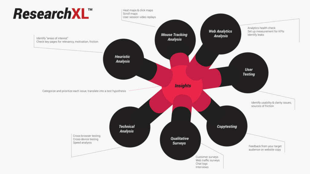 Research XL model