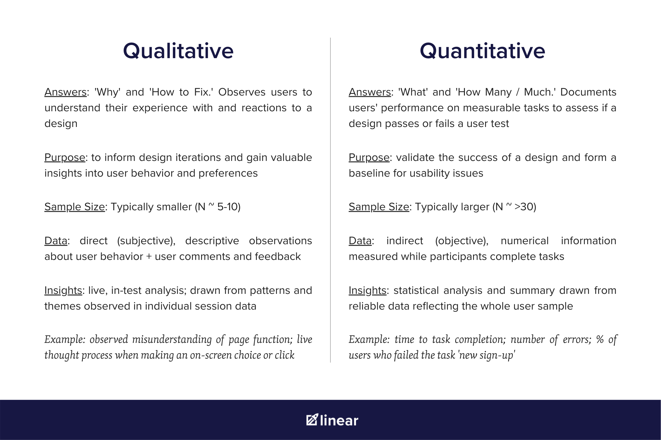 Comparison of quantitative and qualitative data when running usability tests