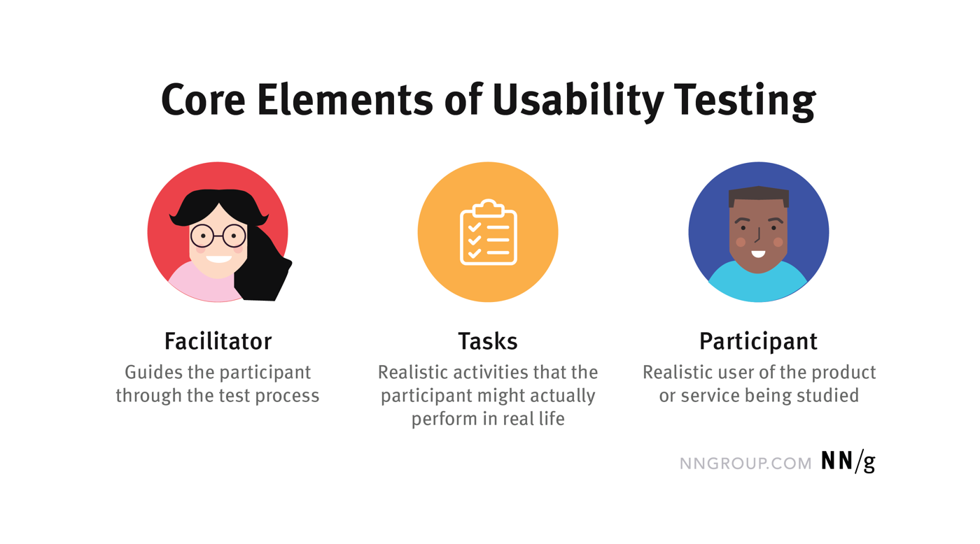 core-elements-of-usability-testing