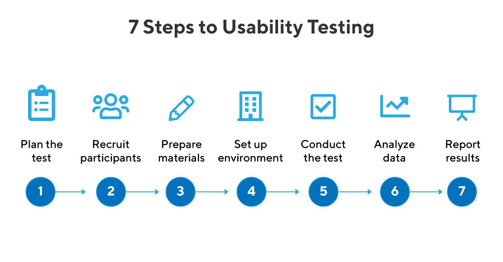 usability-testing-step-process