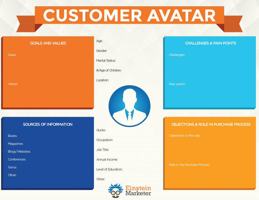 elements of a basic custom avatar or customer persona